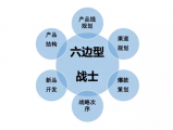 企業(yè)如何科學(xué)地規(guī)劃戰(zhàn)略定位并實(shí)施相關(guān)策略